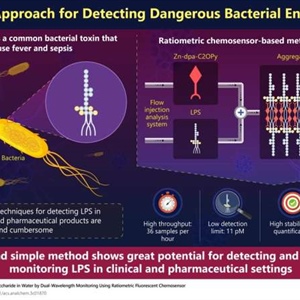 روش جدید مبتنی بر chemosensor برای تشخیص سریع سم باکتریایی لیپوپلی ساکارید